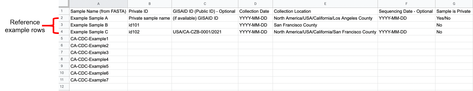 DownloadedMetadata_Example_7seqs_ed.png